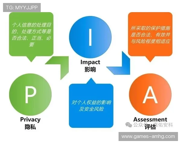 皇冠app官网注册后如何完善个人信息提升账号安全
