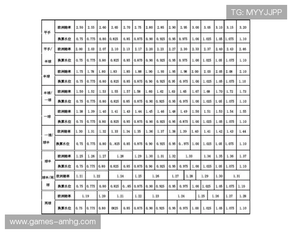 皇冠球盘网的足球盘口数据分析方法详解，助你理解比赛走势与投注策略